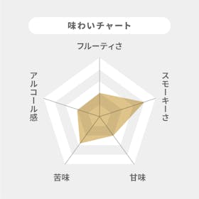 ニッカウヰスキー シングルモルト余市をレビュー!クチコミ・評判をもとに徹底検証 2
