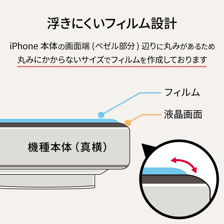 iPhone液晶保護フィルム 6