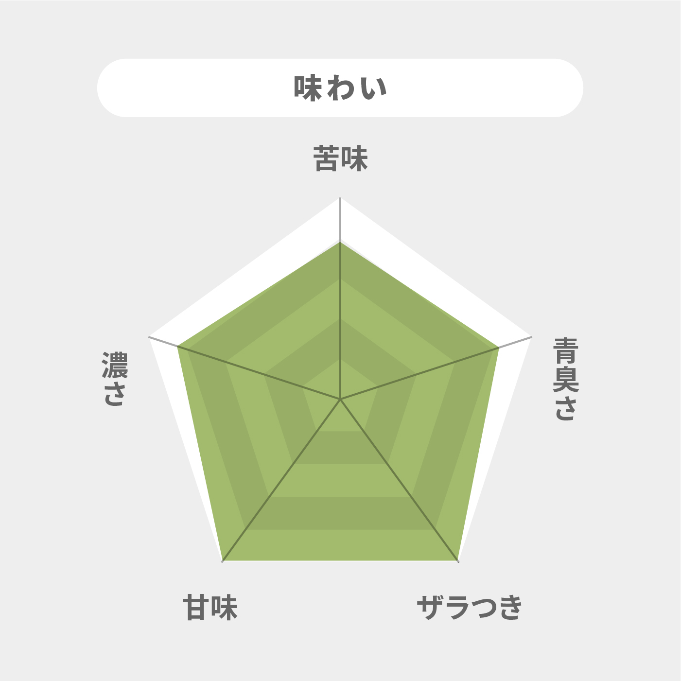 大麦若葉の青汁 7