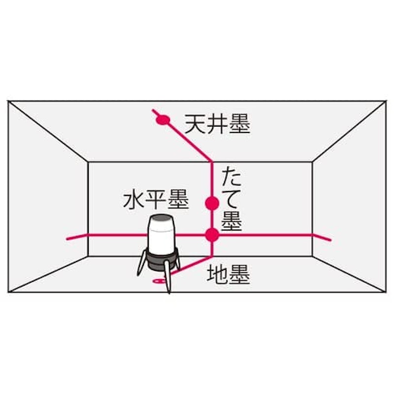 屋内・屋外兼用墨出し器 2