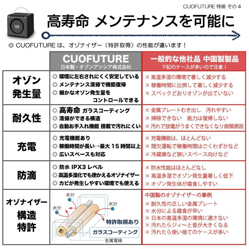 空気清浄機 5