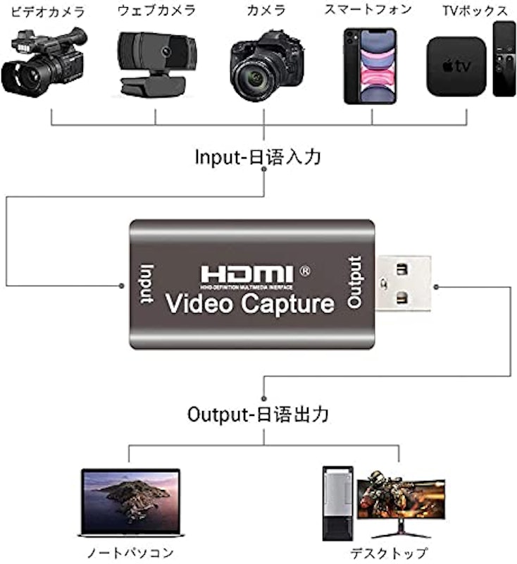 HDMI ビデオキャプチャカード 5