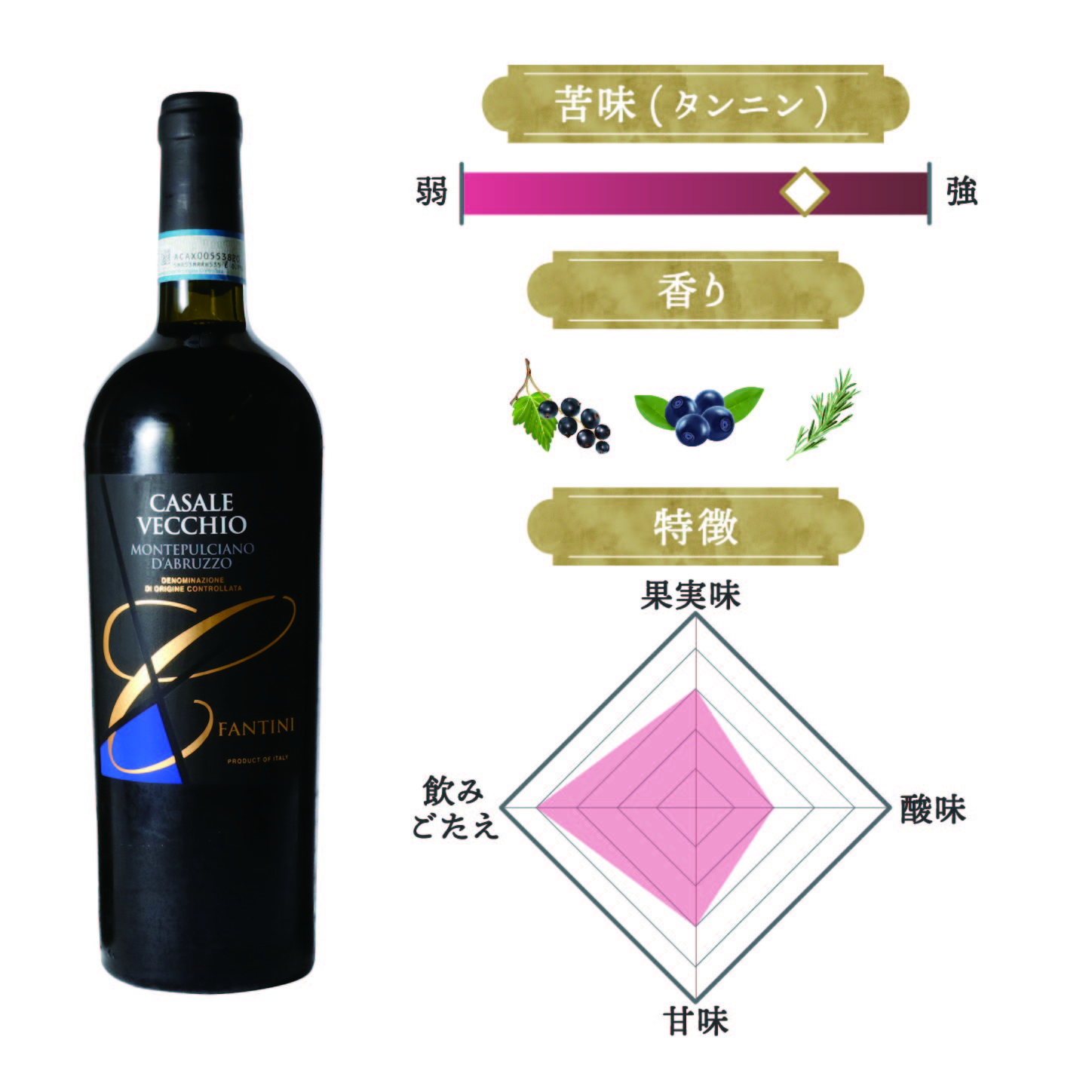 カサーレ ヴェッキオ ファルネーゼ モンテプルチャーノ ダブルッツォを