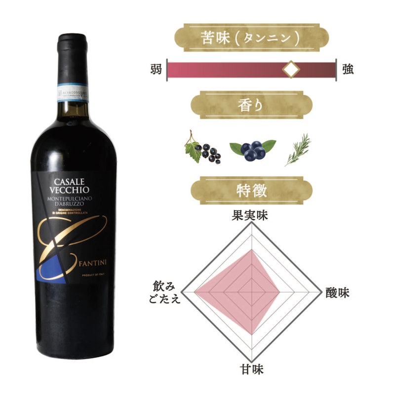 モンテプルチャーノ ダブルッツォ 2