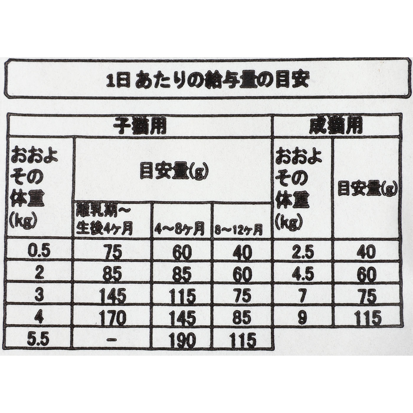 キャットフード ドライメンテナンス 5