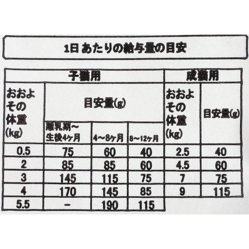 キャットフード ドライメンテナンス 5