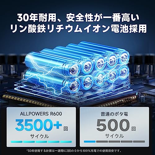 ポータブル電源 ソーラーパネルセット 7