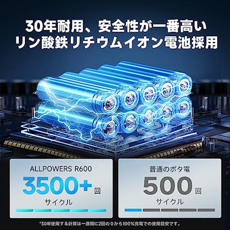 ポータブル電源 ソーラーパネルセット 7