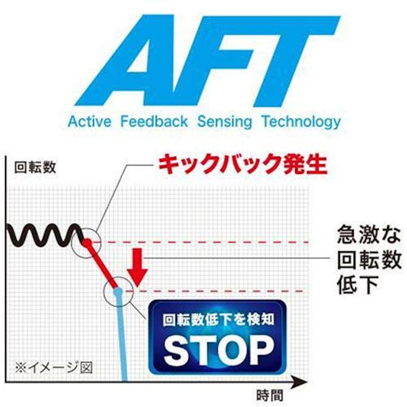充電式草刈機 4