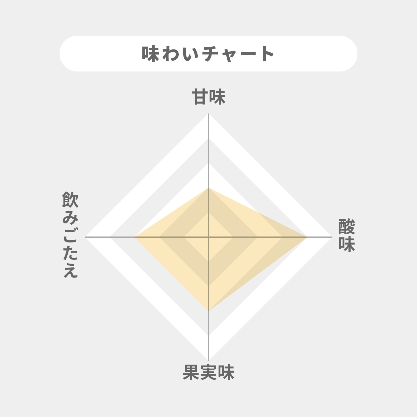 イエローラベル ブリュット  2