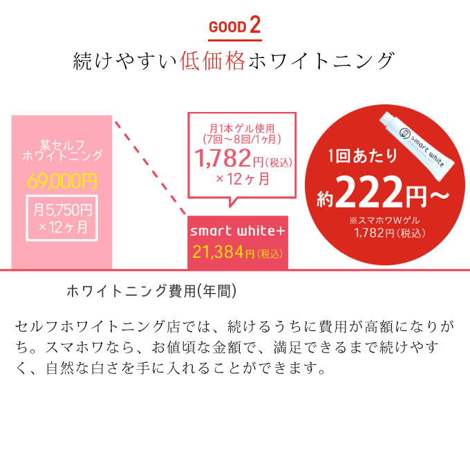スマートホワイトプラス LEDマウスピース 3