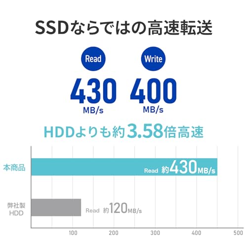 スティックSSD 2