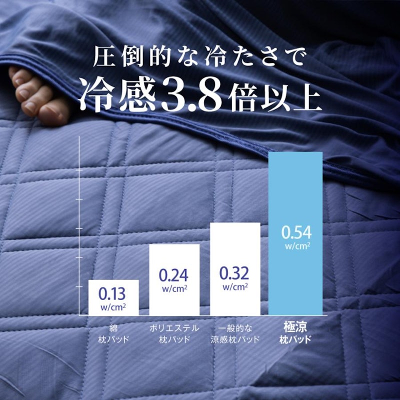 枕パッド 2