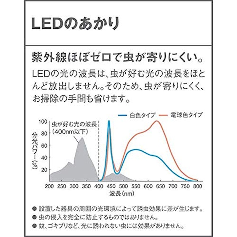 軒下ダウンライト 8