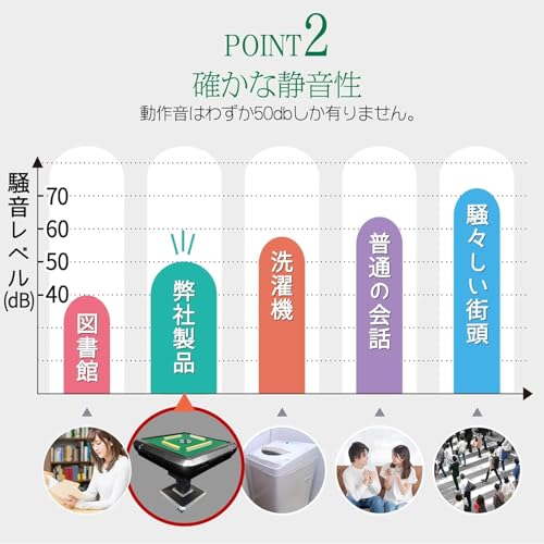 全自動麻雀卓のおすすめ人気ランキング【2025年】 | マイベスト
