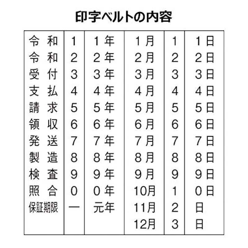 回転ゴム印タート用 和文日付 3