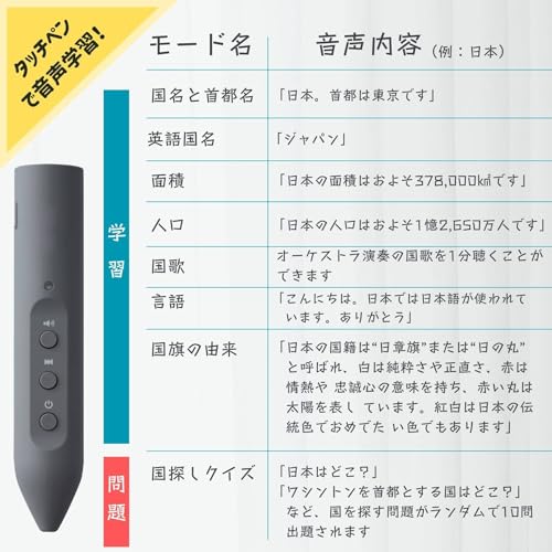 しゃべる国旗付地球儀 スタンダード 6