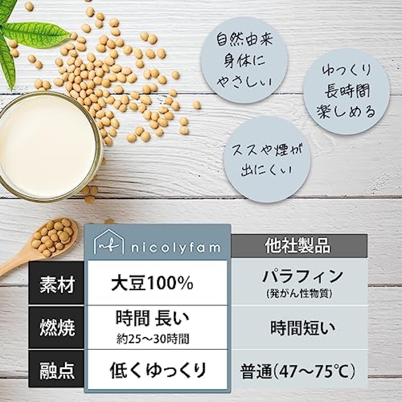 アロマキャンドル 詰め合わせセット 5
