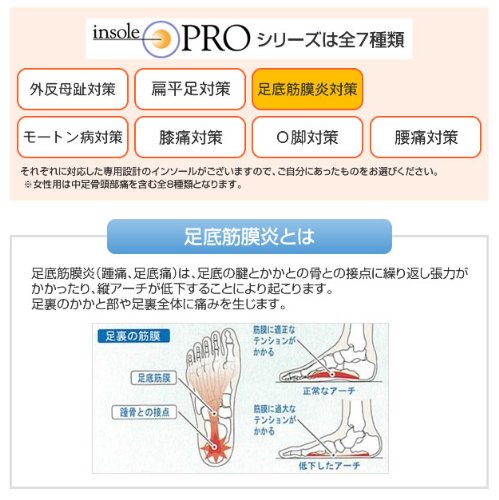 インソールプロ 足底筋膜炎対策 2