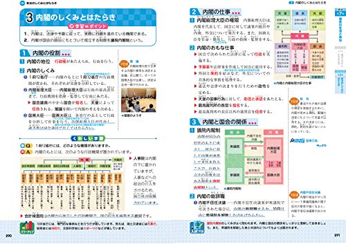 21年 中学受験用社会参考書のおすすめ人気ランキング7選 Mybest
