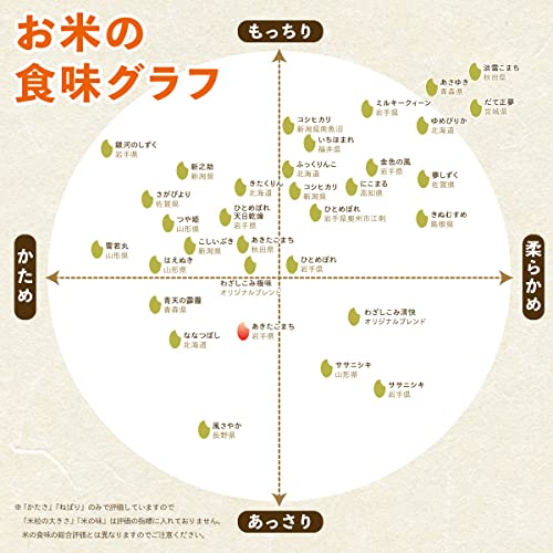 あきたこまち 3