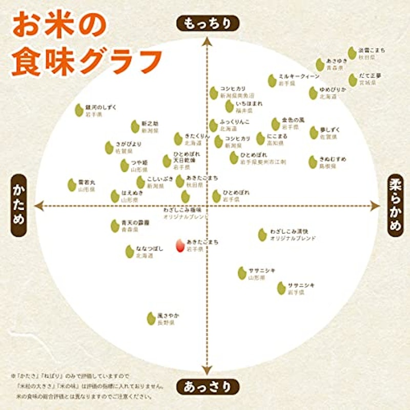 あきたこまち 3