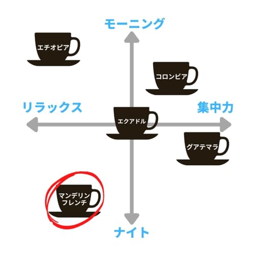 マンデリン・フレンチロースト 3