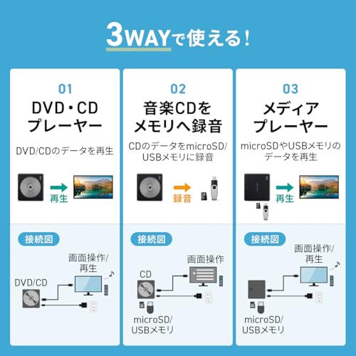  DVDプレーヤー 3