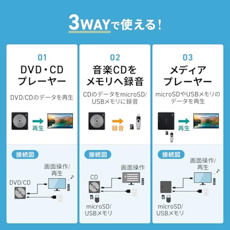 DVDプレーヤー 3