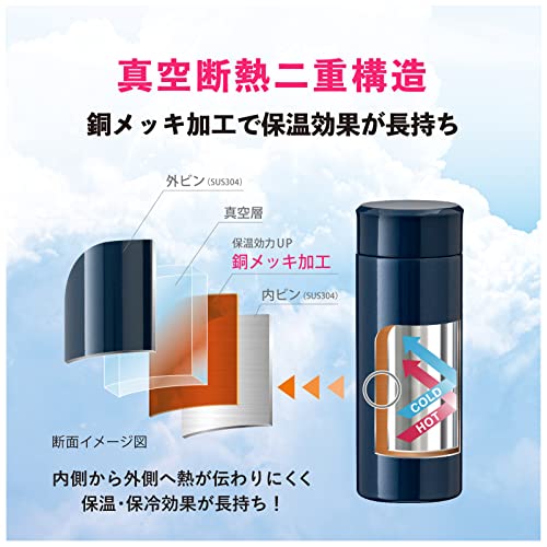 Airlist 超軽量スリムボトル 3