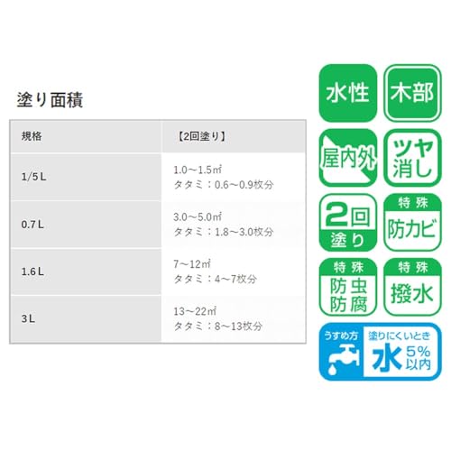 水性ウッドステインEX 3
