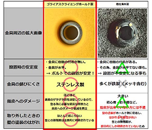 GCHトラッドホールドセット 2