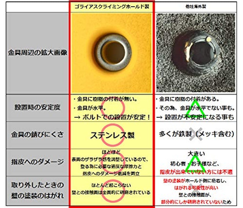 GCHトラッドホールドセット 2