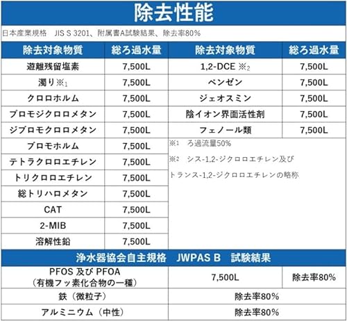 アクアセンチュリースマート 3