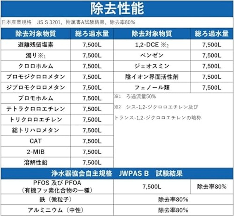 アクアセンチュリースマート 3