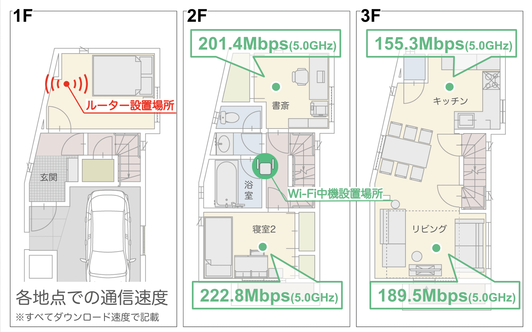 AX1800 Wi-Fi 6中継器 2