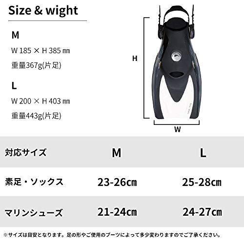 コンパクトフィン 2
