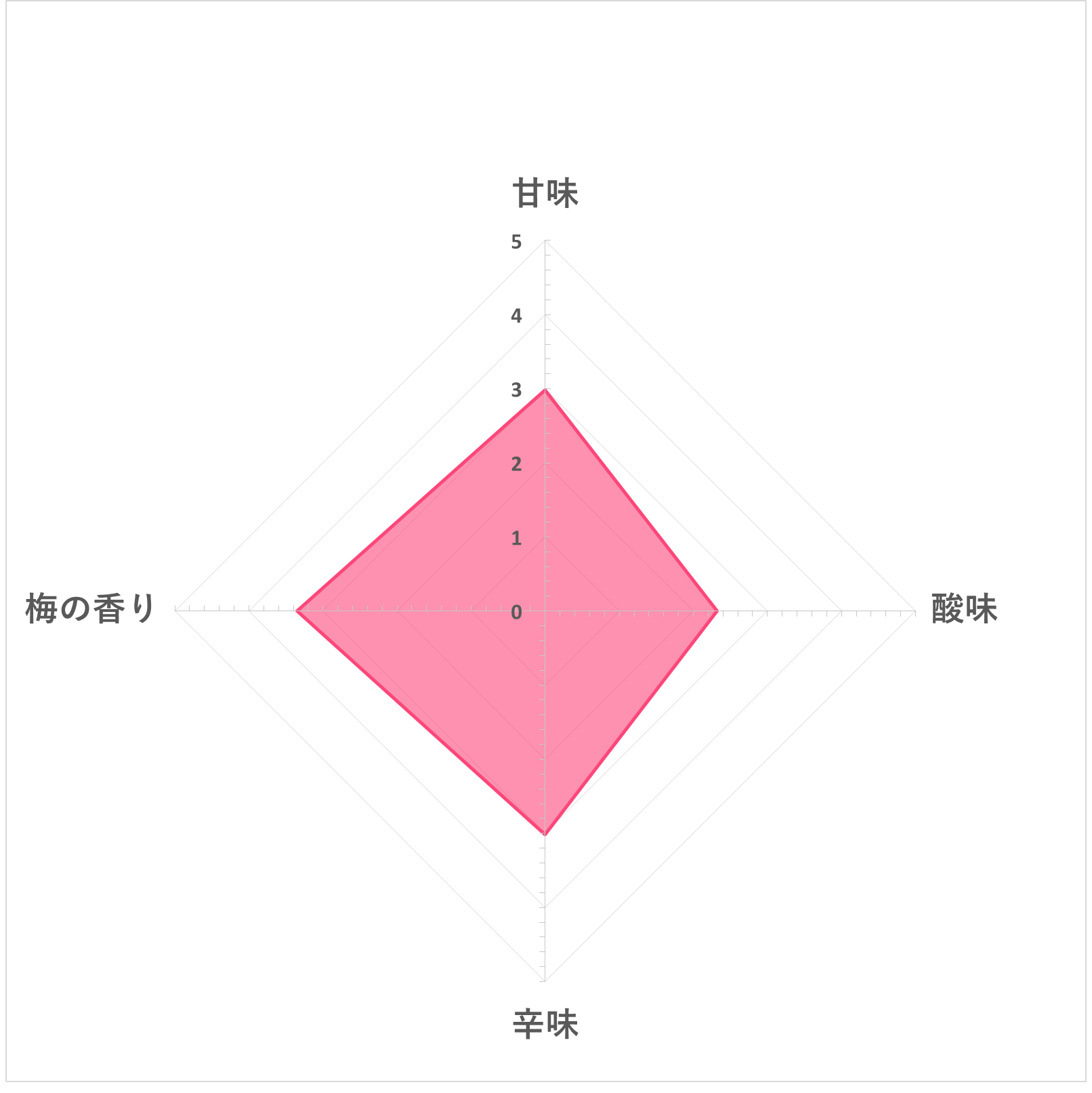 白鶴 梅酒原酒 4