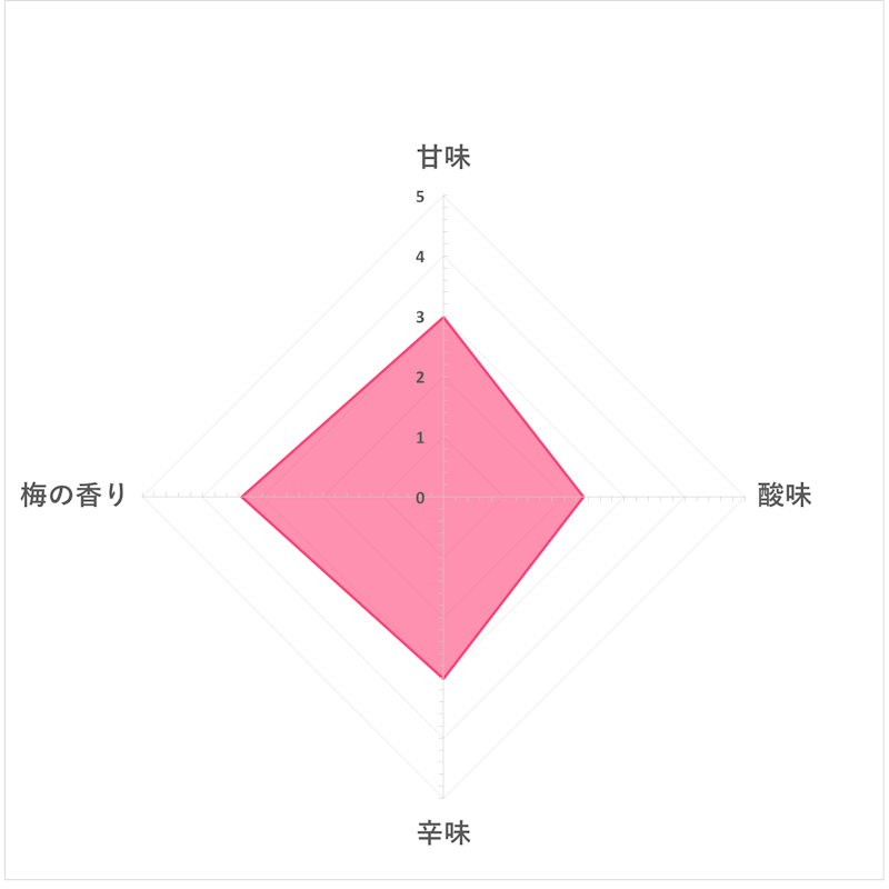 白鶴 梅酒原酒 4