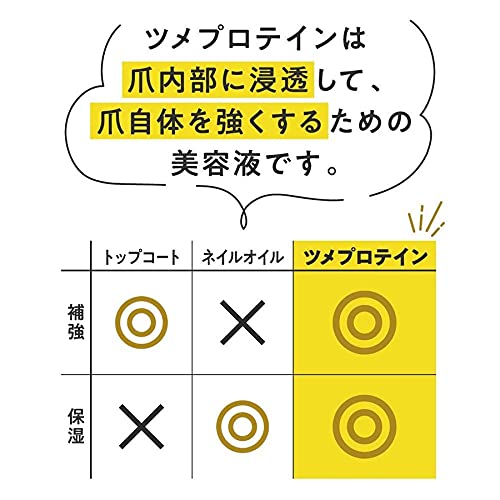 ツメプロテイン 7