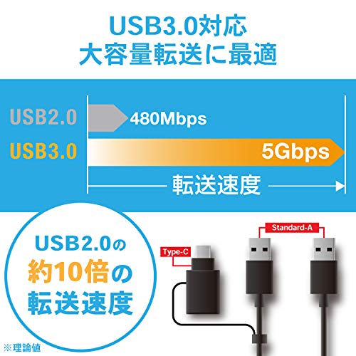 リンクケーブル 3