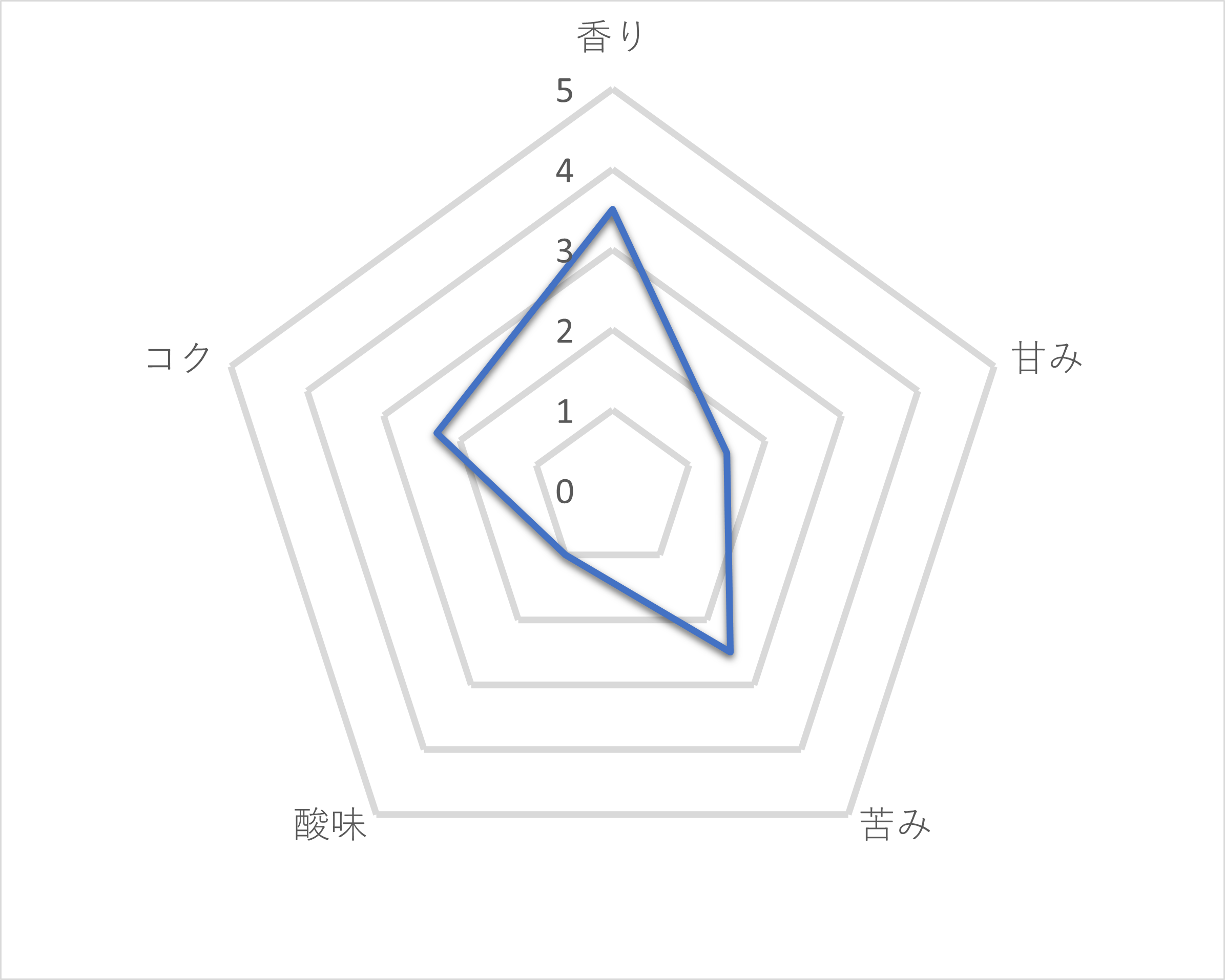 深み焙煎贅沢ブラック 甘さひかえめ 2