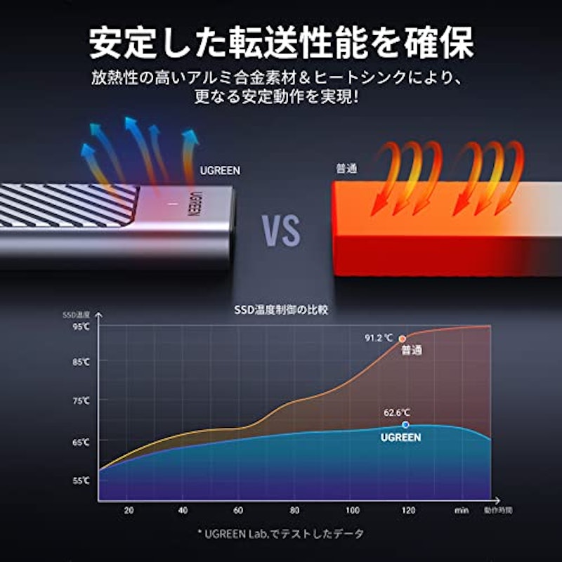 M.2 SSD 外付けケース 2