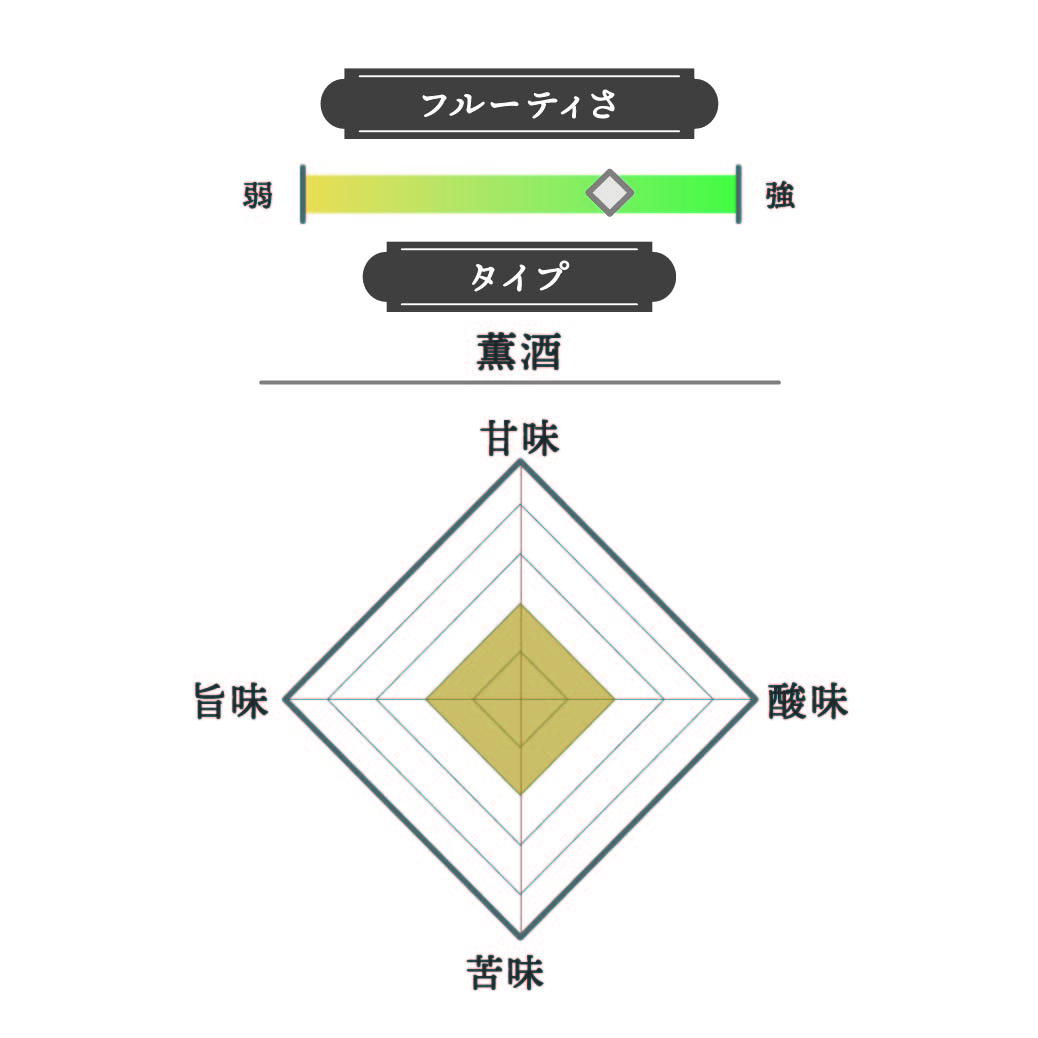 国士無双 大吟醸酒 2