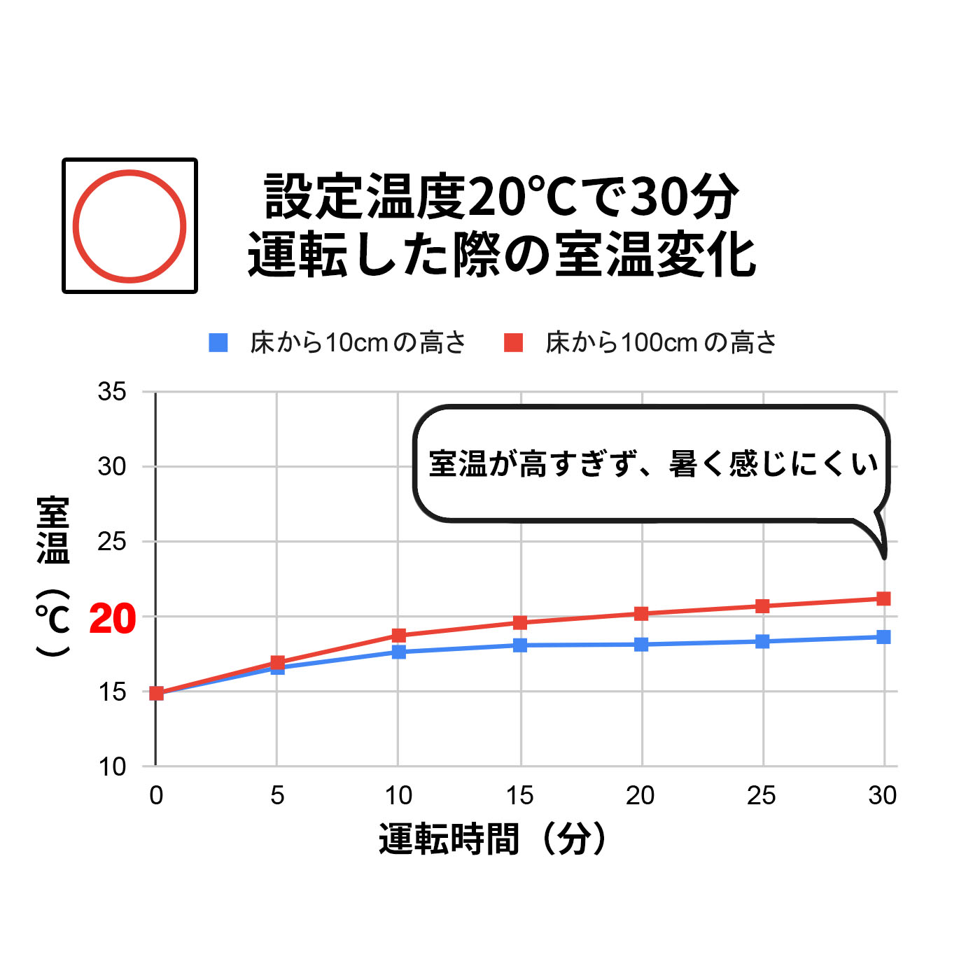 家庭用石油ファンヒーター 2