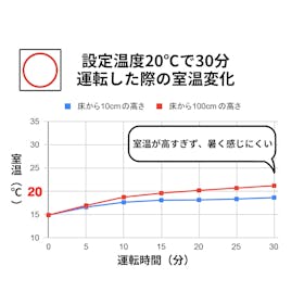ダイニチ工業 GR TYPE 家庭用石油ファンヒーター FW-3725GRの口コミ・評判を元に検証してメリット・デメリットを徹底レビュー 2