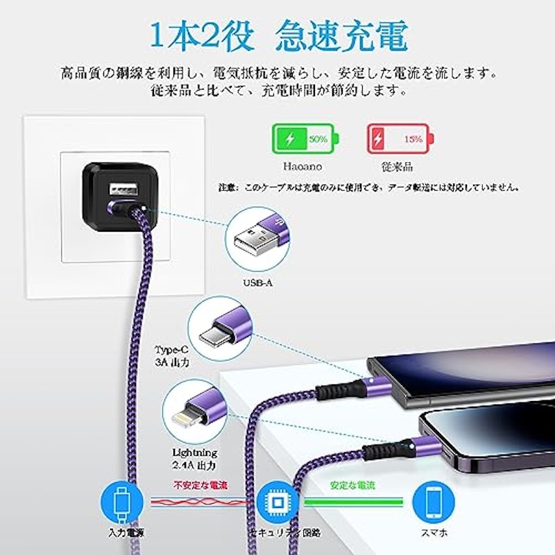 充電ケーブル 2