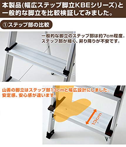 踏み台 3