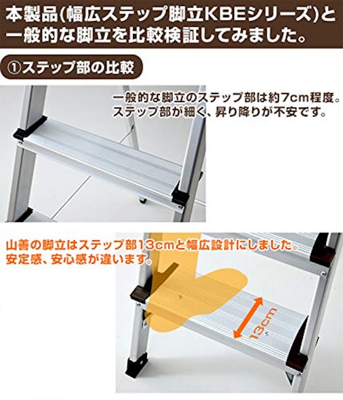 踏み台 3