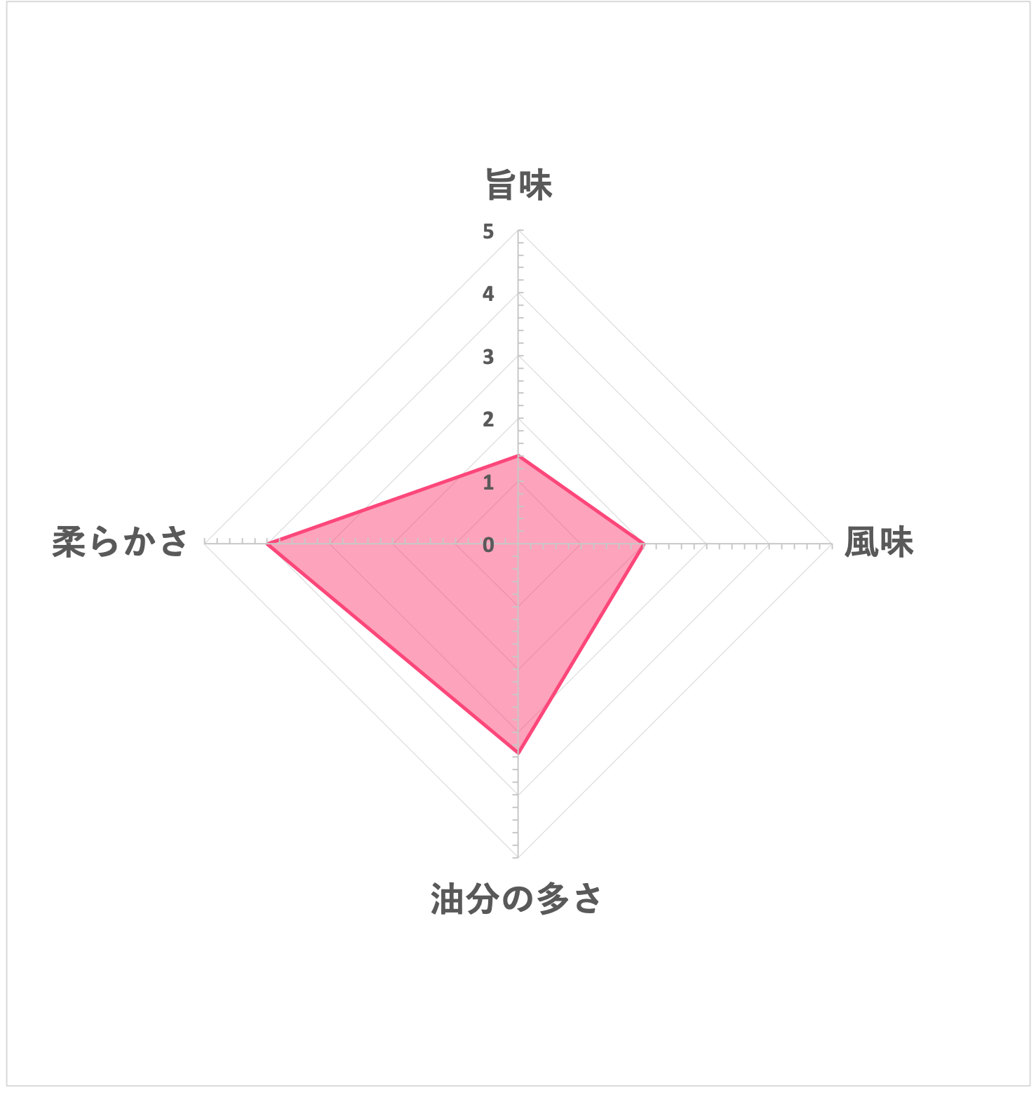 K&K コンビーフ シーチキンコンビーフ 5
